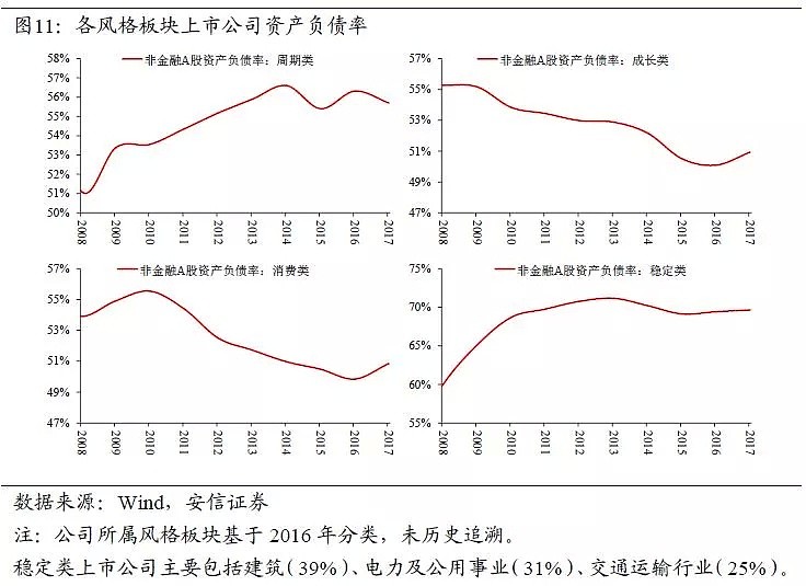 高善文：中国杠杆表面上是金融问题，本质上是财政问题 - 13