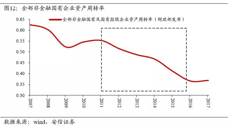 高善文：中国杠杆表面上是金融问题，本质上是财政问题 - 14