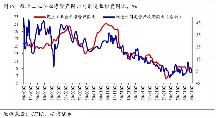高善文：中国杠杆表面上是金融问题，本质上是财政问题 - 17