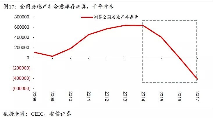 高善文：中国杠杆表面上是金融问题，本质上是财政问题 - 19