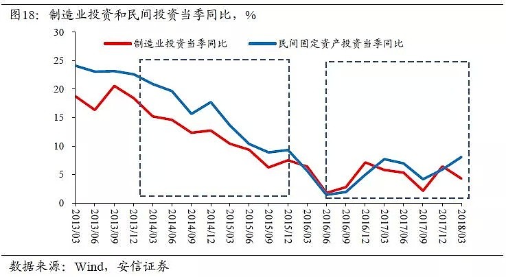 高善文：中国杠杆表面上是金融问题，本质上是财政问题 - 20