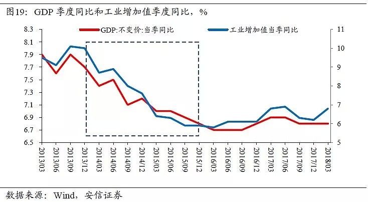 高善文：中国杠杆表面上是金融问题，本质上是财政问题 - 21