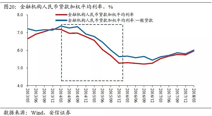 高善文：中国杠杆表面上是金融问题，本质上是财政问题 - 22