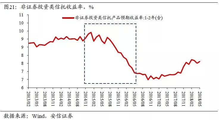 高善文：中国杠杆表面上是金融问题，本质上是财政问题 - 23