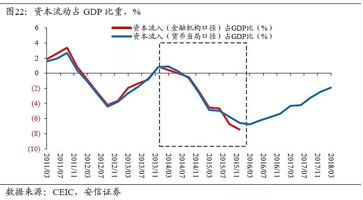 高善文：中国杠杆表面上是金融问题，本质上是财政问题 - 24