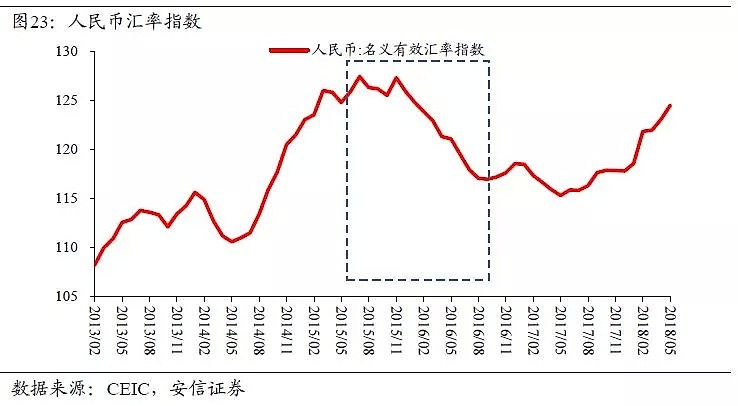 高善文：中国杠杆表面上是金融问题，本质上是财政问题 - 25