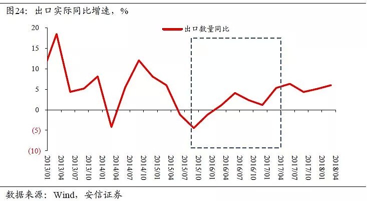 高善文：中国杠杆表面上是金融问题，本质上是财政问题 - 26