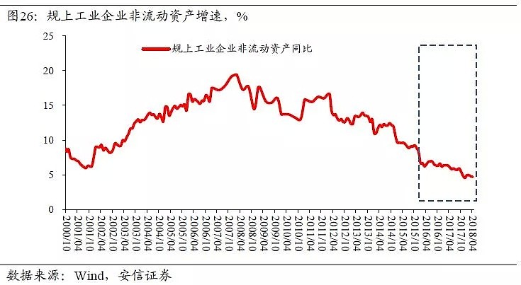 高善文：中国杠杆表面上是金融问题，本质上是财政问题 - 28