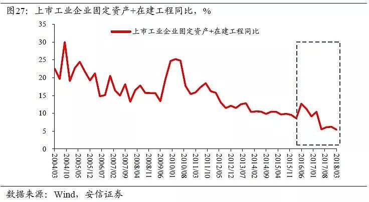 高善文：中国杠杆表面上是金融问题，本质上是财政问题 - 29