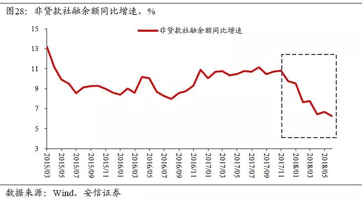 高善文：中国杠杆表面上是金融问题，本质上是财政问题 - 30