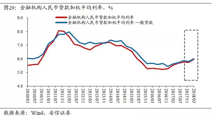 高善文：中国杠杆表面上是金融问题，本质上是财政问题 - 31