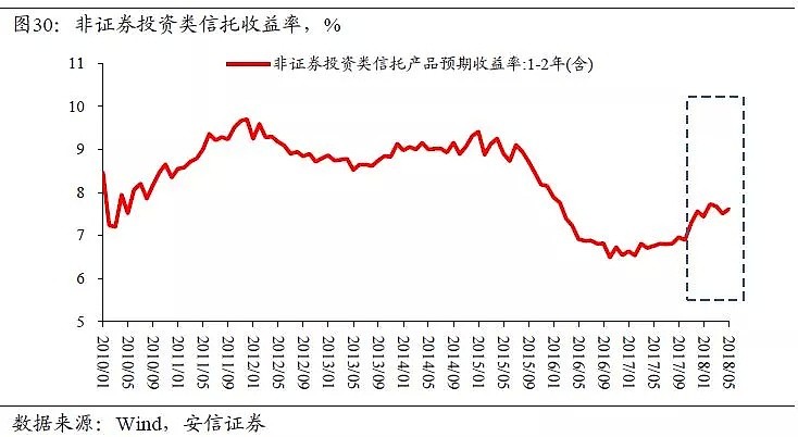 高善文：中国杠杆表面上是金融问题，本质上是财政问题 - 32