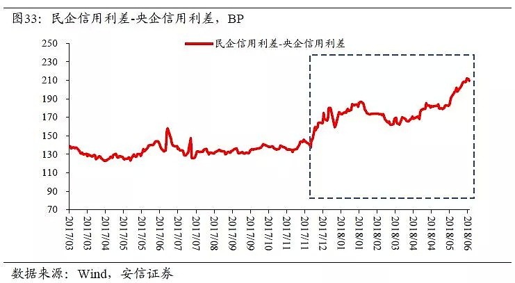 高善文：中国杠杆表面上是金融问题，本质上是财政问题 - 35