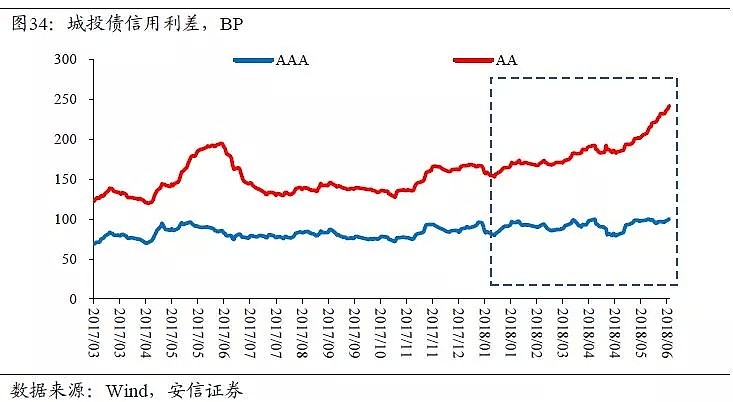高善文：中国杠杆表面上是金融问题，本质上是财政问题 - 36