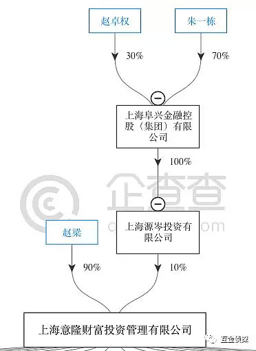 在澳华人疑似中招！还有不知情客户投资5000万！这家理财公司被爆人去楼空，老板失联！（组图） - 7