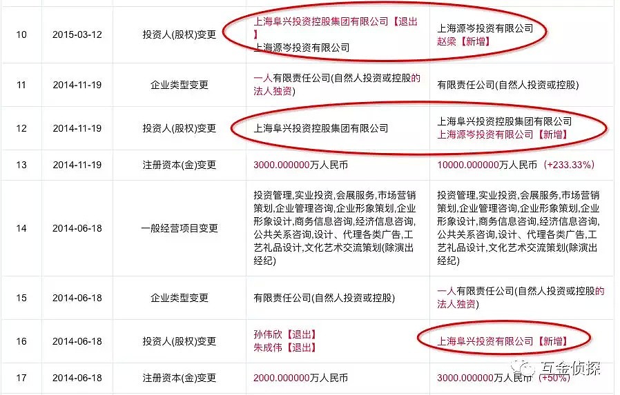 在澳华人疑似中招！还有不知情客户投资5000万！这家理财公司被爆人去楼空，老板失联！（组图） - 8