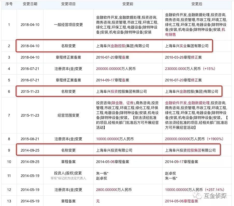 在澳华人疑似中招！还有不知情客户投资5000万！这家理财公司被爆人去楼空，老板失联！（组图） - 9