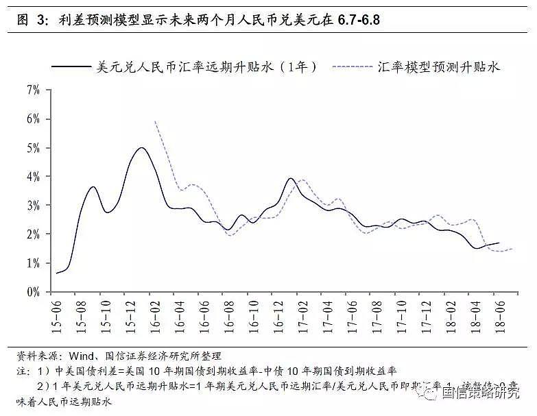 如何理解本轮人民币下跌？对A股有什么影响？ - 4