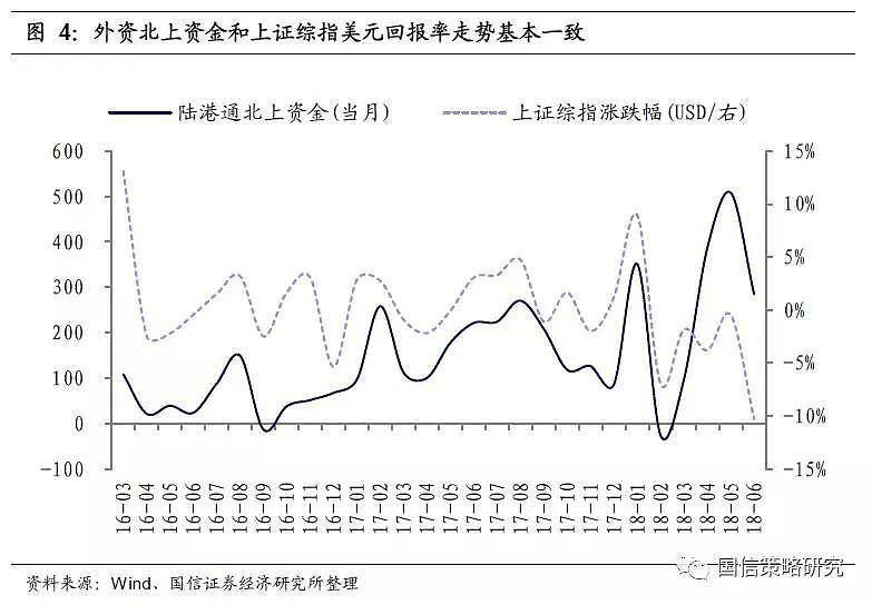 如何理解本轮人民币下跌？对A股有什么影响？ - 5