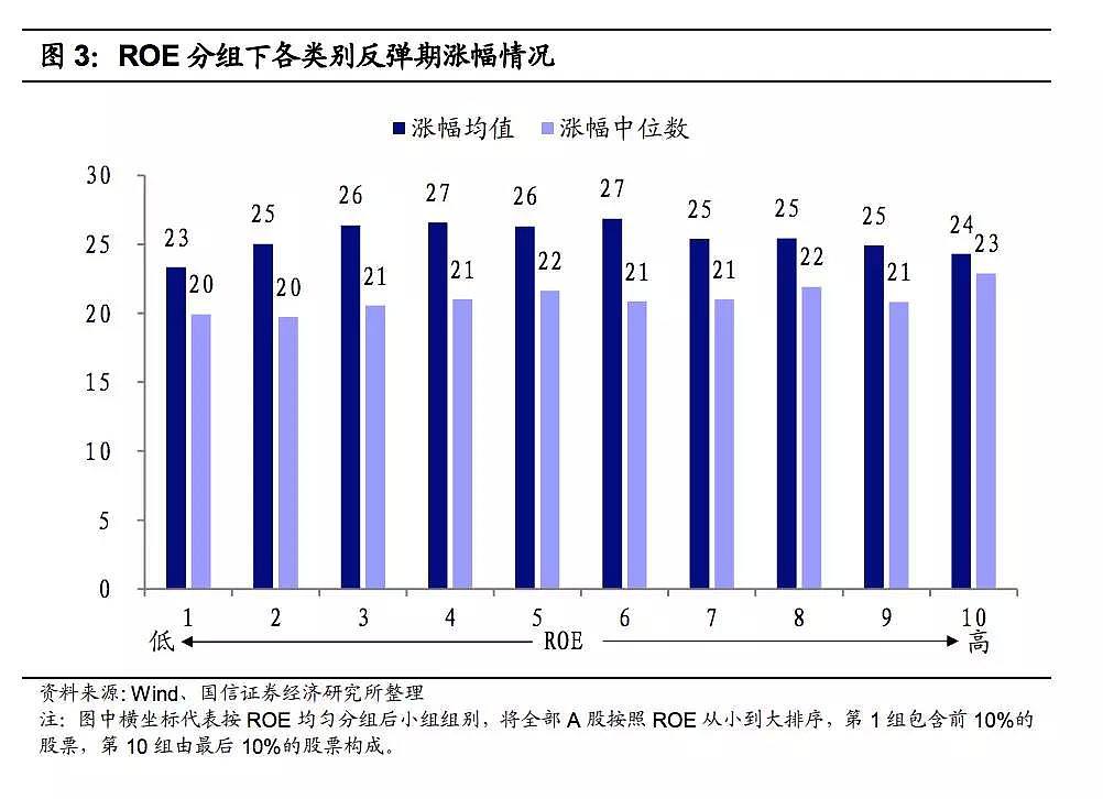 08年以来，A股八次大跌反弹中，哪些股票表现最好？ - 5