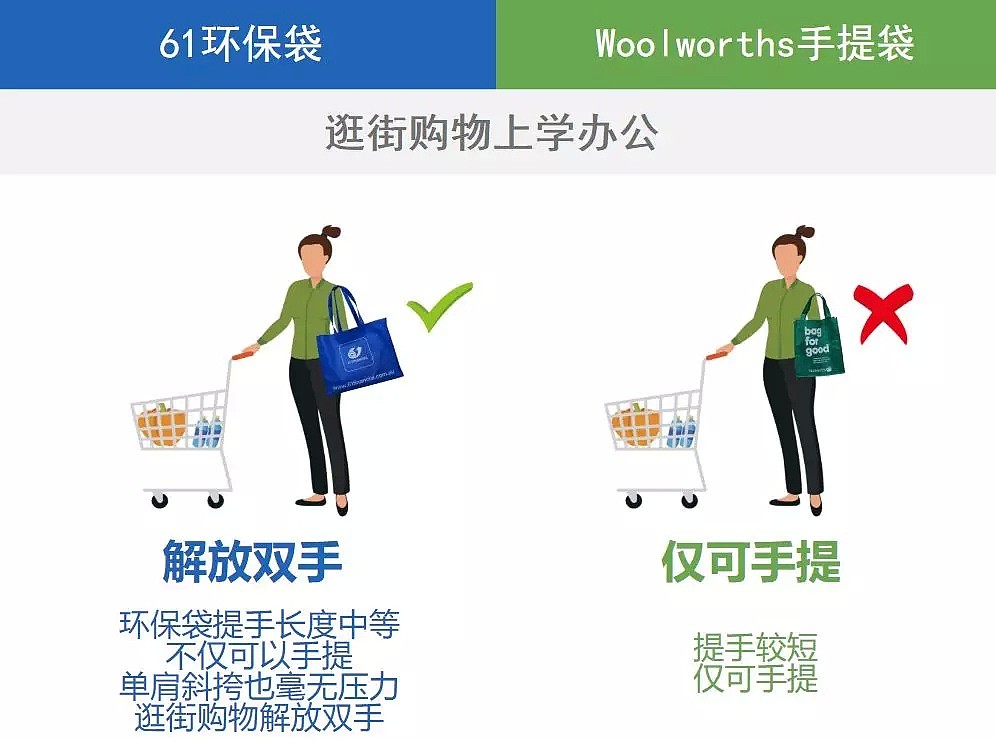 测评！Coles/Woolworths哭了！新品“惨败”？究竟是何方神物！（组图） - 7