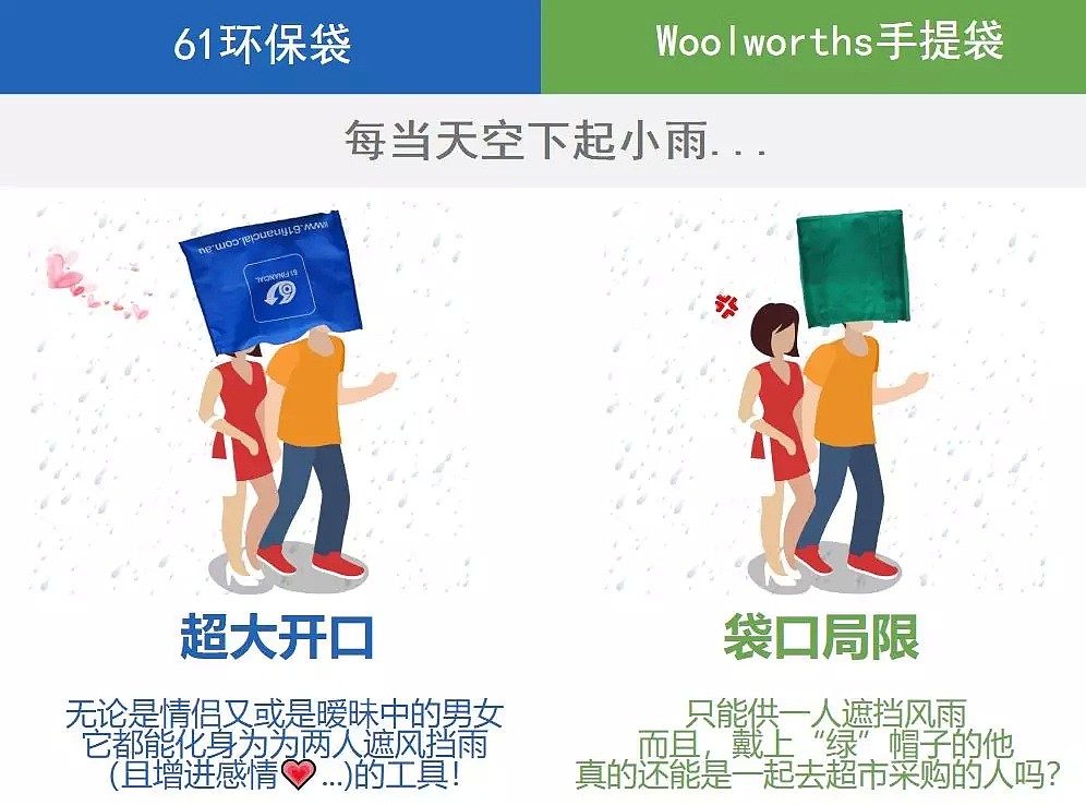 测评！Coles/Woolworths哭了！新品“惨败”？究竟是何方神物！（组图） - 10