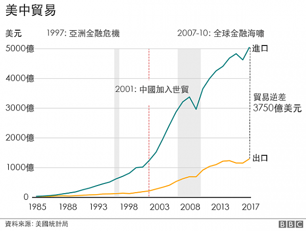 中美开启“史上最大贸易战” 权威解析：关键在于...（组图） - 3