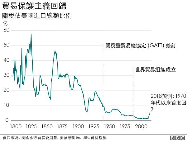 中美开启“史上最大贸易战” 权威解析：关键在于...（组图） - 2