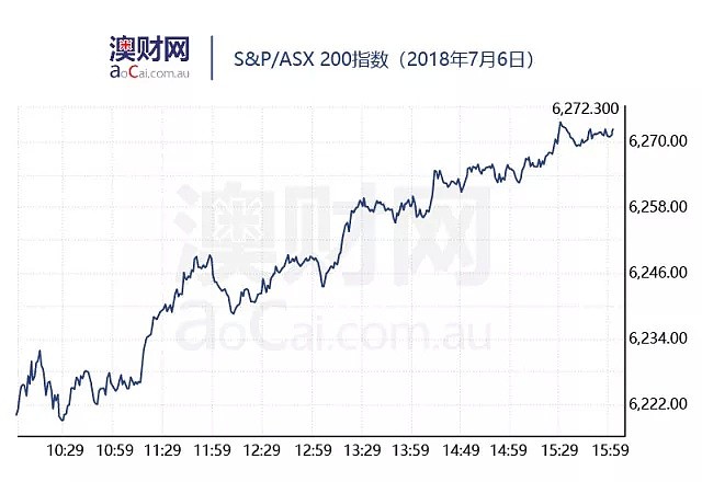 今日澳财｜澳洲股市今创十年新高；全球机票价格上涨，澳航股票获“买入”评级 - 3