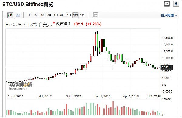 中国人撤了！比特币人民币交易从全球90%降至1%（图） - 2