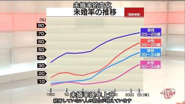 沉迷充气娃娃、虚拟女友...日本男性丧到不想结婚！（组图） - 4