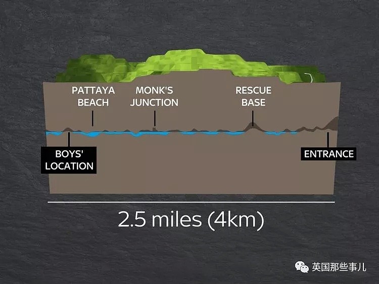 失踪孩子找到几天了，却救不出来！这可能是史上最难的一场洞穴救援（组图） - 6