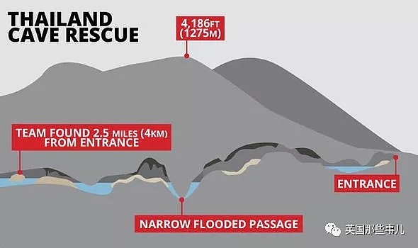 失踪孩子找到几天了，却救不出来！这可能是史上最难的一场洞穴救援（组图） - 26