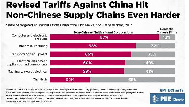 贸易战开打几小时，美国政府突然颁布了这么一个通知…（组图） - 4