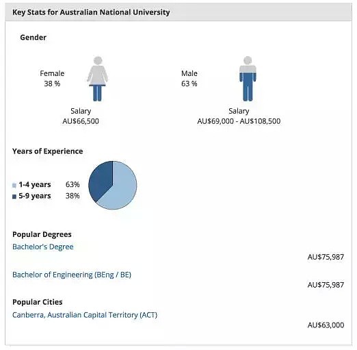 速看！澳洲各大学毕业生工资曝光：想不到，起薪最高的竟是它？！（组图） - 4
