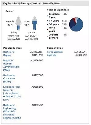 速看！澳洲各大学毕业生工资曝光：想不到，起薪最高的竟是它？！（组图） - 6