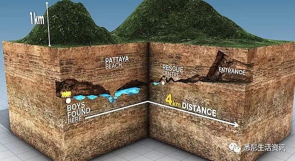 今天！全世界头条都是这群澳洲人！他们冒死潜入地下4公里，延续十三条生命！（组图） - 6