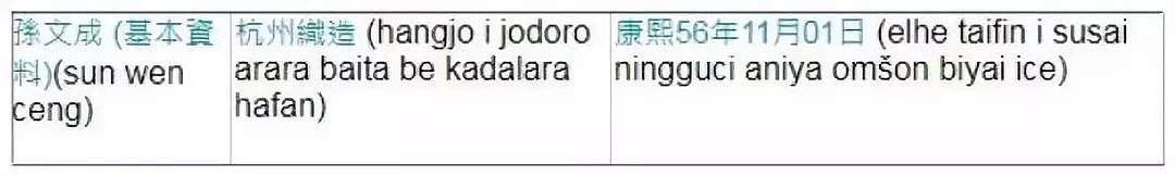 康熙和雍正的蜜汁奏折爆红 网友：皇上真是好脾气（组图） - 14