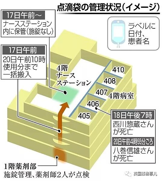 医院3个月离奇死亡48人，一袋不寻常的点滴，让背后魔鬼浮出水面（组图） - 5