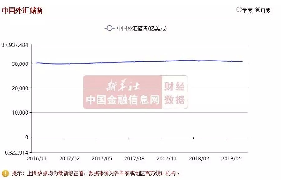 市场分析：离岸人民币进入“技术+心里”叠加震荡区域 留意后续外汇占款变化 - 1