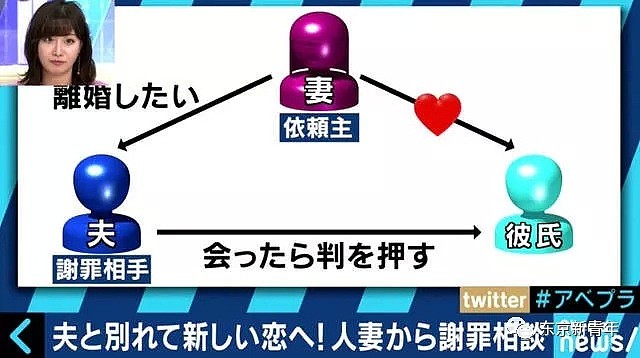 在日本下跪一次赚百万！干这行的人已经开豪车戴名表了…（组图） - 9