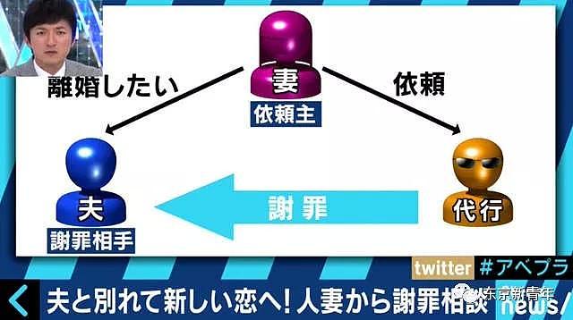 在日本下跪一次赚百万！干这行的人已经开豪车戴名表了…（组图） - 10