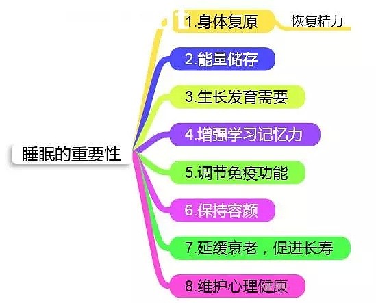 每天睡6小时和8小时的区别，看完惊呆了……（组图） - 14