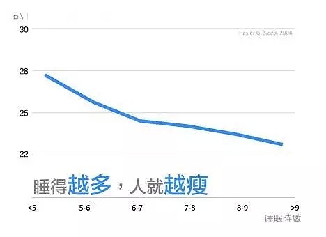 每天睡6小时和8小时的区别，看完惊呆了……（组图） - 15