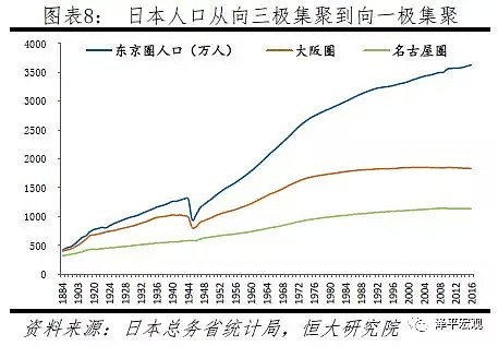 中国人口大迁移：2亿新增城镇人口，将去向这19个城市群 - 6