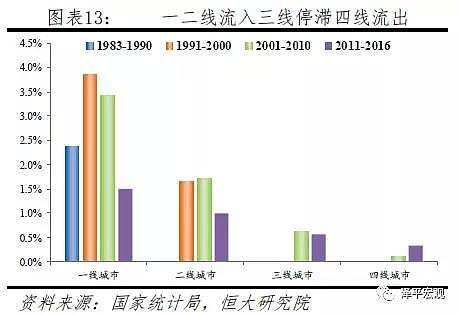 中国人口大迁移：2亿新增城镇人口，将去向这19个城市群 - 8