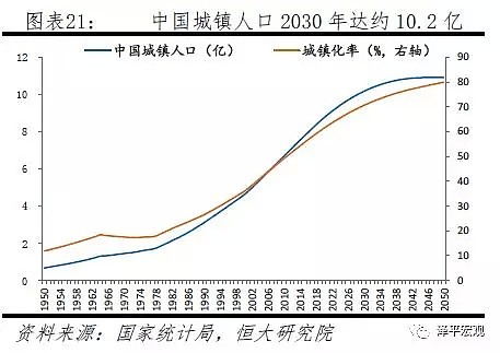 中国人口大迁移：2亿新增城镇人口，将去向这19个城市群 - 13