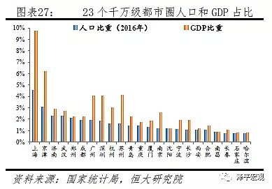 中国人口大迁移：2亿新增城镇人口，将去向这19个城市群 - 16