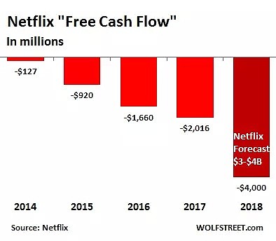 奈飞（Netflix）神话：赢家吃大头，疯狂烧钱都不是事儿 - 3