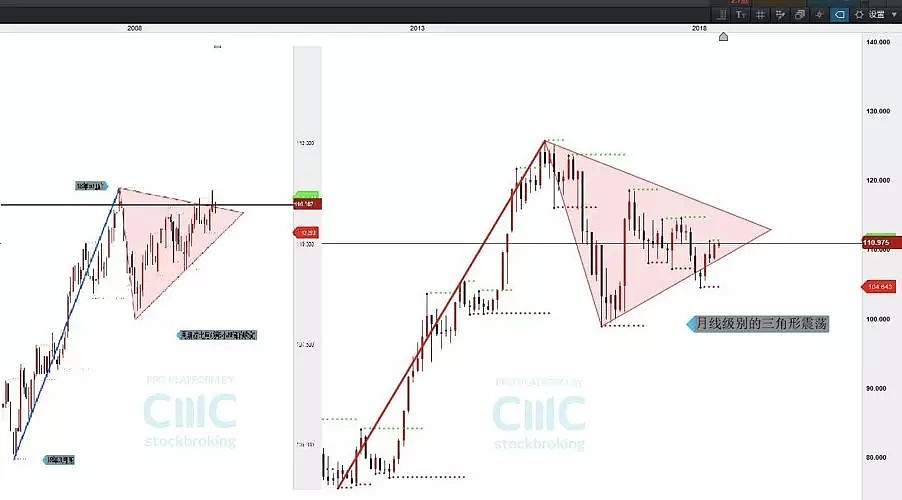 CMC Markets：GBP/JPY右侧“Butterfly”反弹近尾声 日元收敛震荡等候临界点 - 4